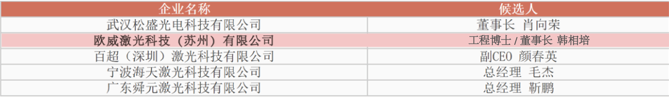 喜报|j9集团官网激光斩获“2024维科杯.激光设备技术创新奖”、“年度杰出人物奖”
