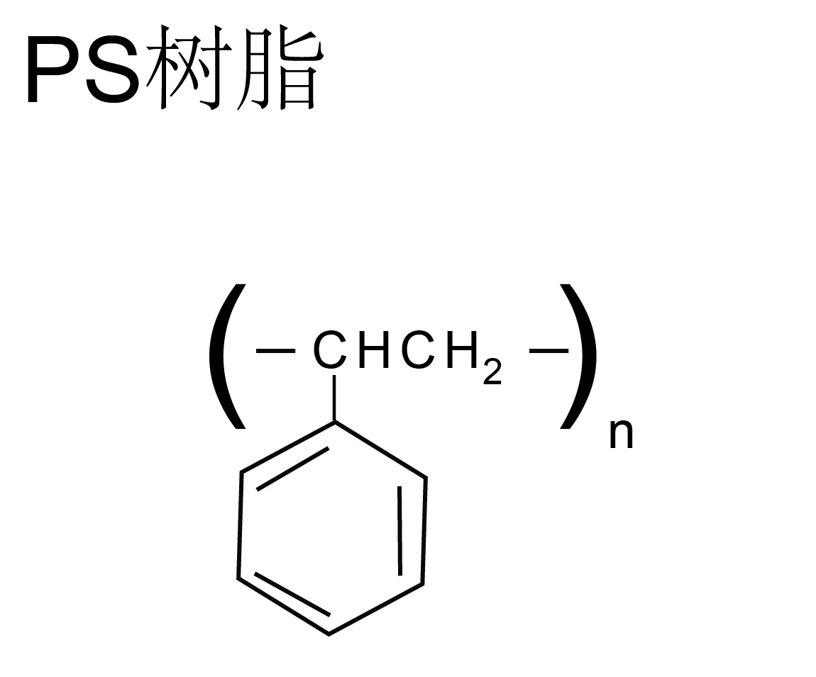 j9集团官网激光分享篇|何为PS树脂？